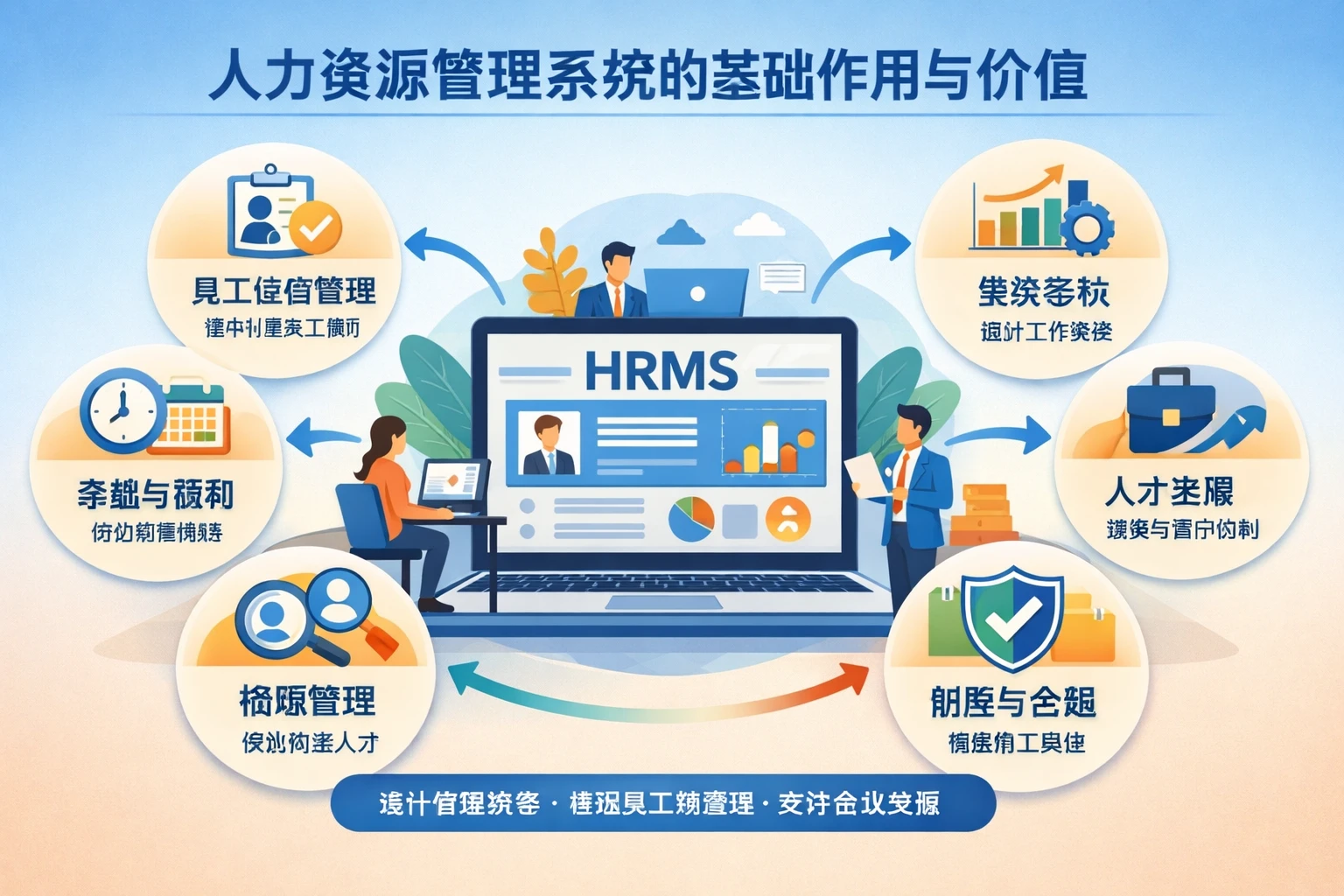 人力资源管理系统的基础作用与价值