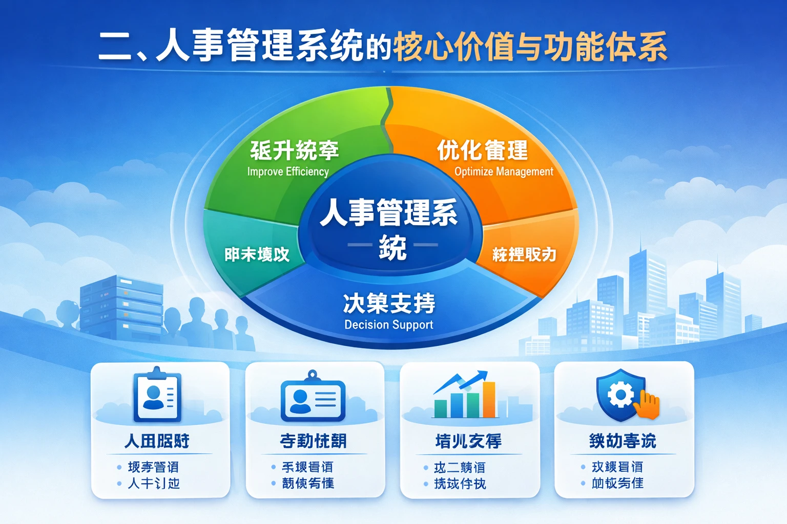 二、人事管理系统的核心价值与功能体系