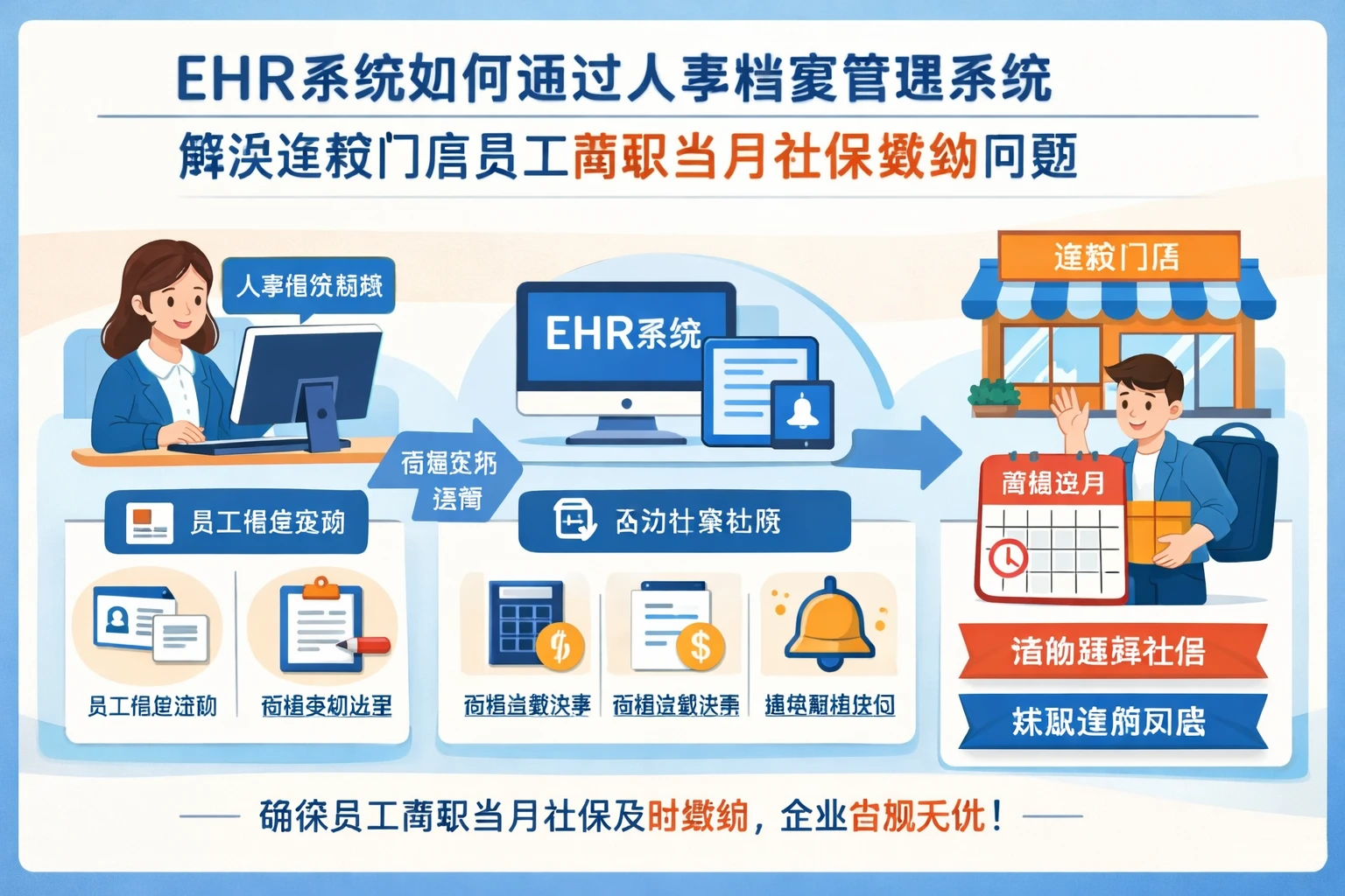 EHR系统如何通过人事档案管理系统解决连锁门店员工离职当月社保缴纳问题