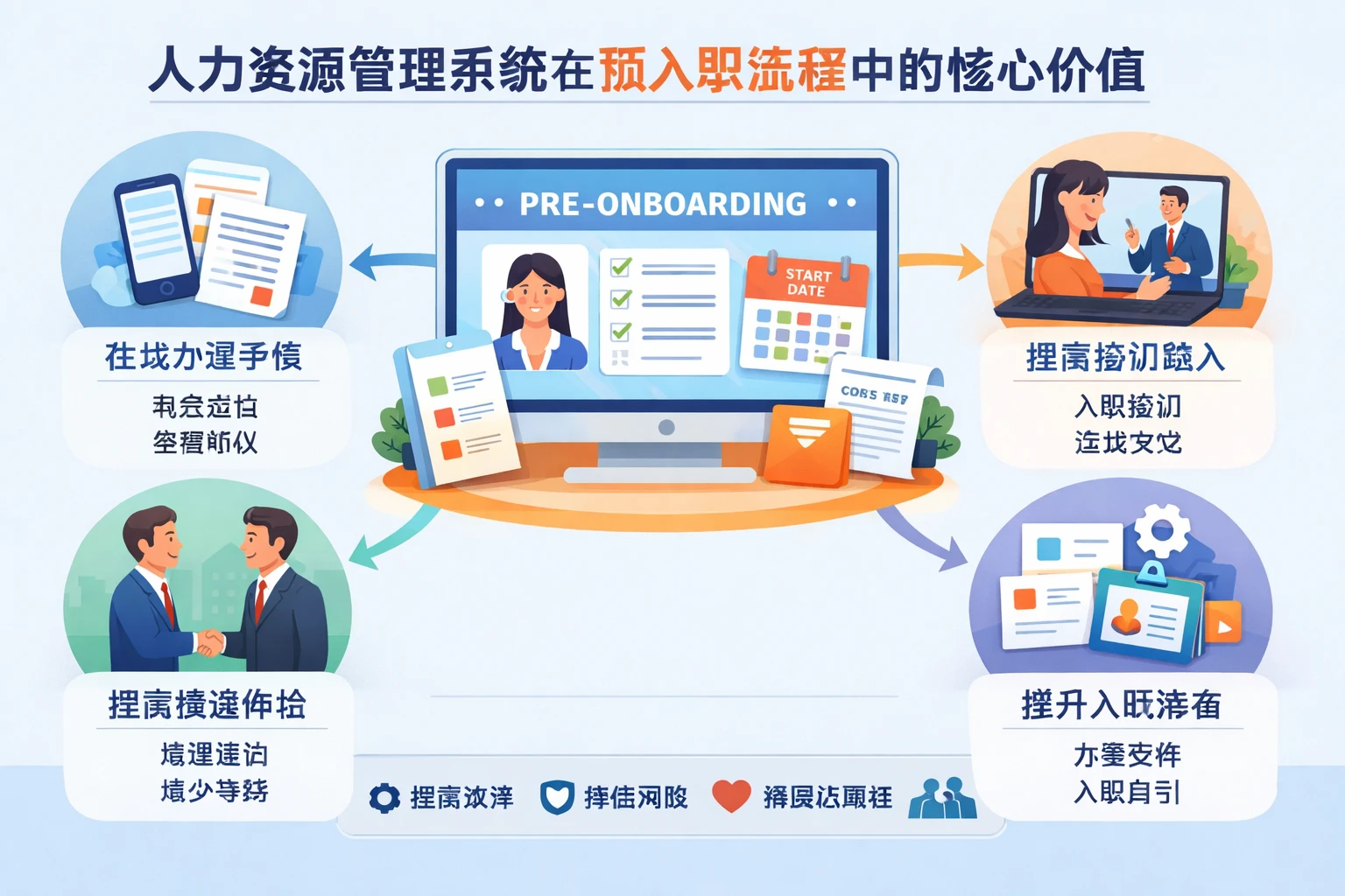人力资源管理系统在预入职流程中的核心价值