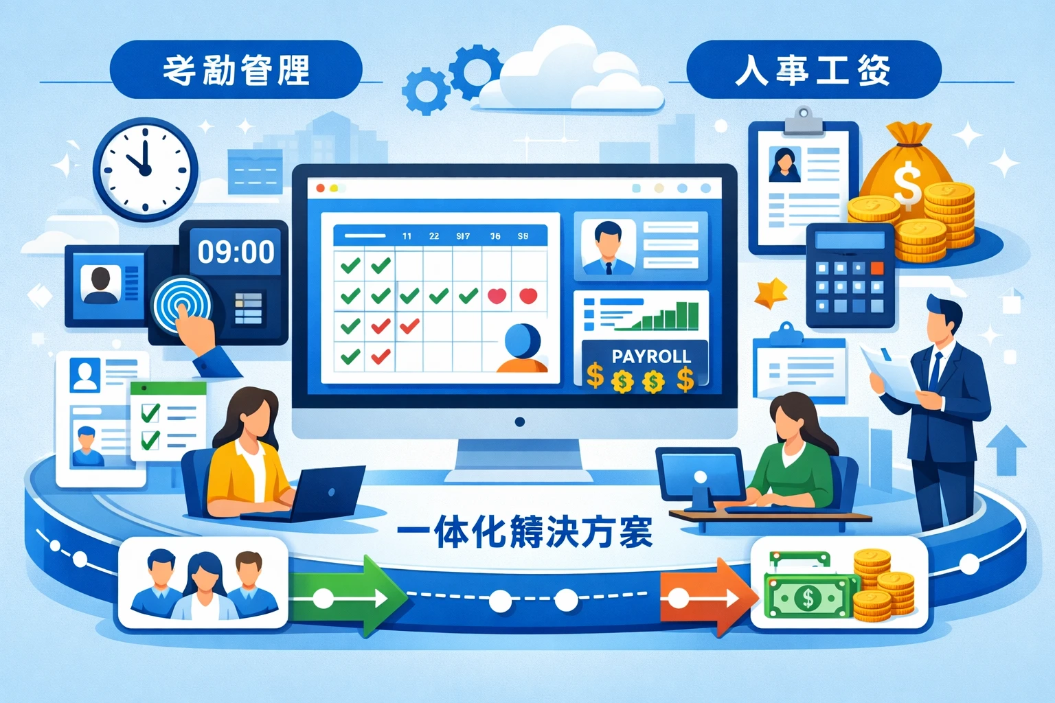 人力资源信息化系统：整合考勤管理与人事工资的一体化解决方案