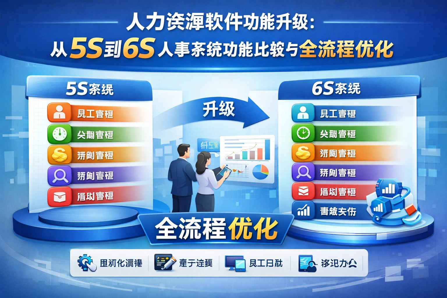 人力资源软件功能升级：从5S到6S人事系统功能比较与全流程优化