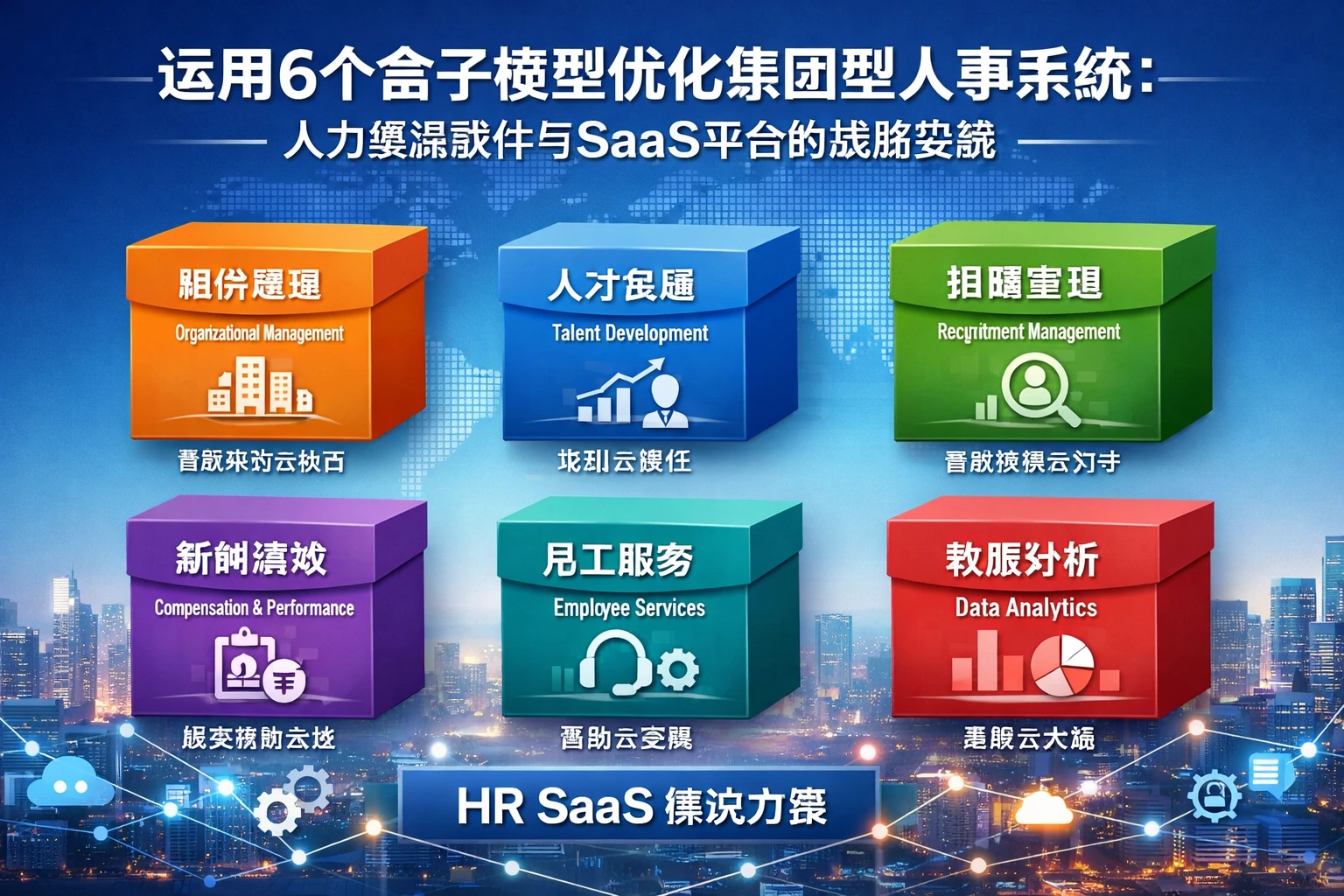 运用6个盒子模型优化集团型人事系统:人力资源软件与SaaS平台的战略实践