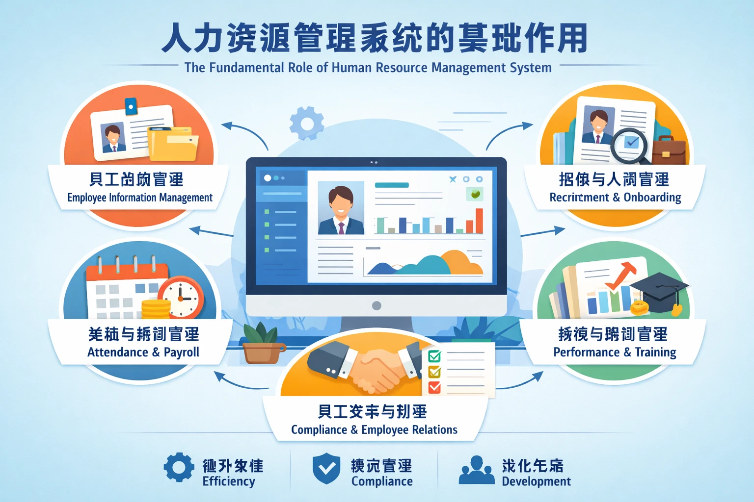 人力资源管理系统的基础作用