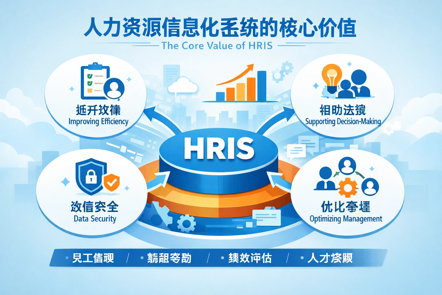 人力资源信息化系统的核心价值