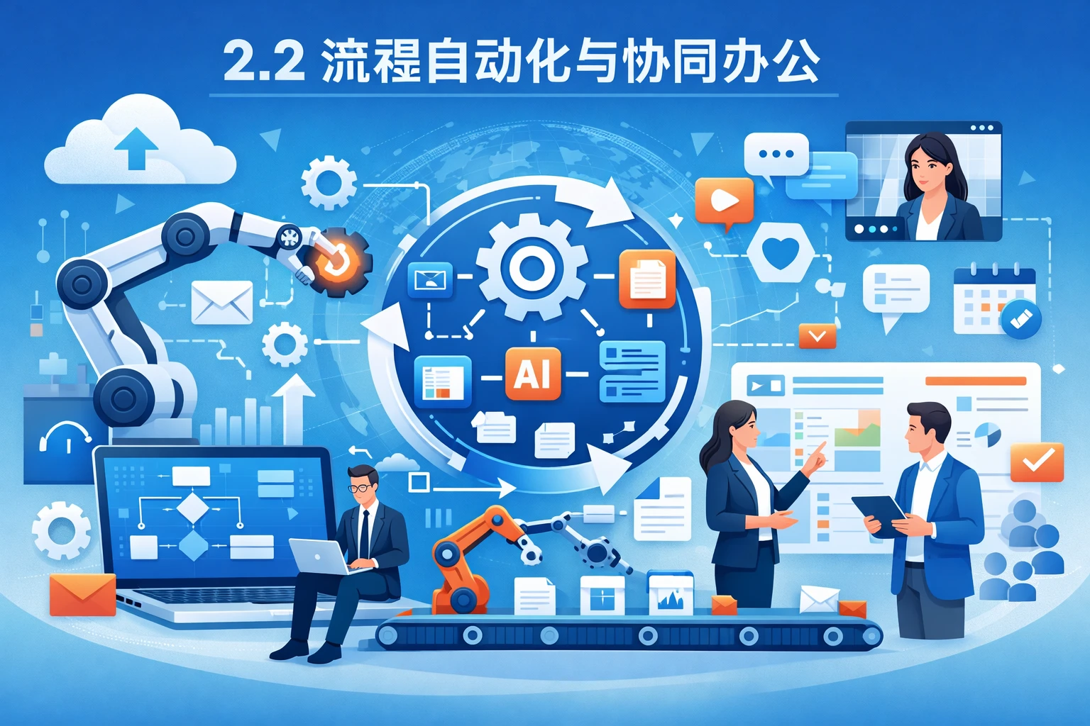 2.2 流程自动化与协同办公