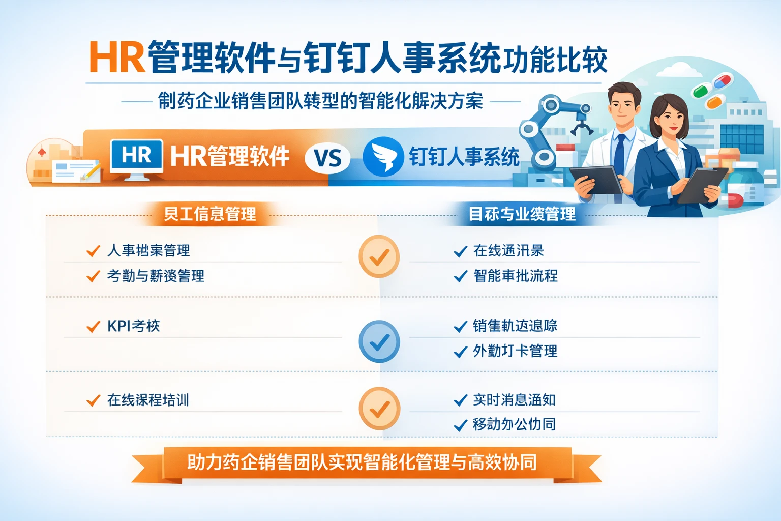 HR管理软件与钉钉人事系统功能比较：制药企业销售团队转型的智能化解决方案