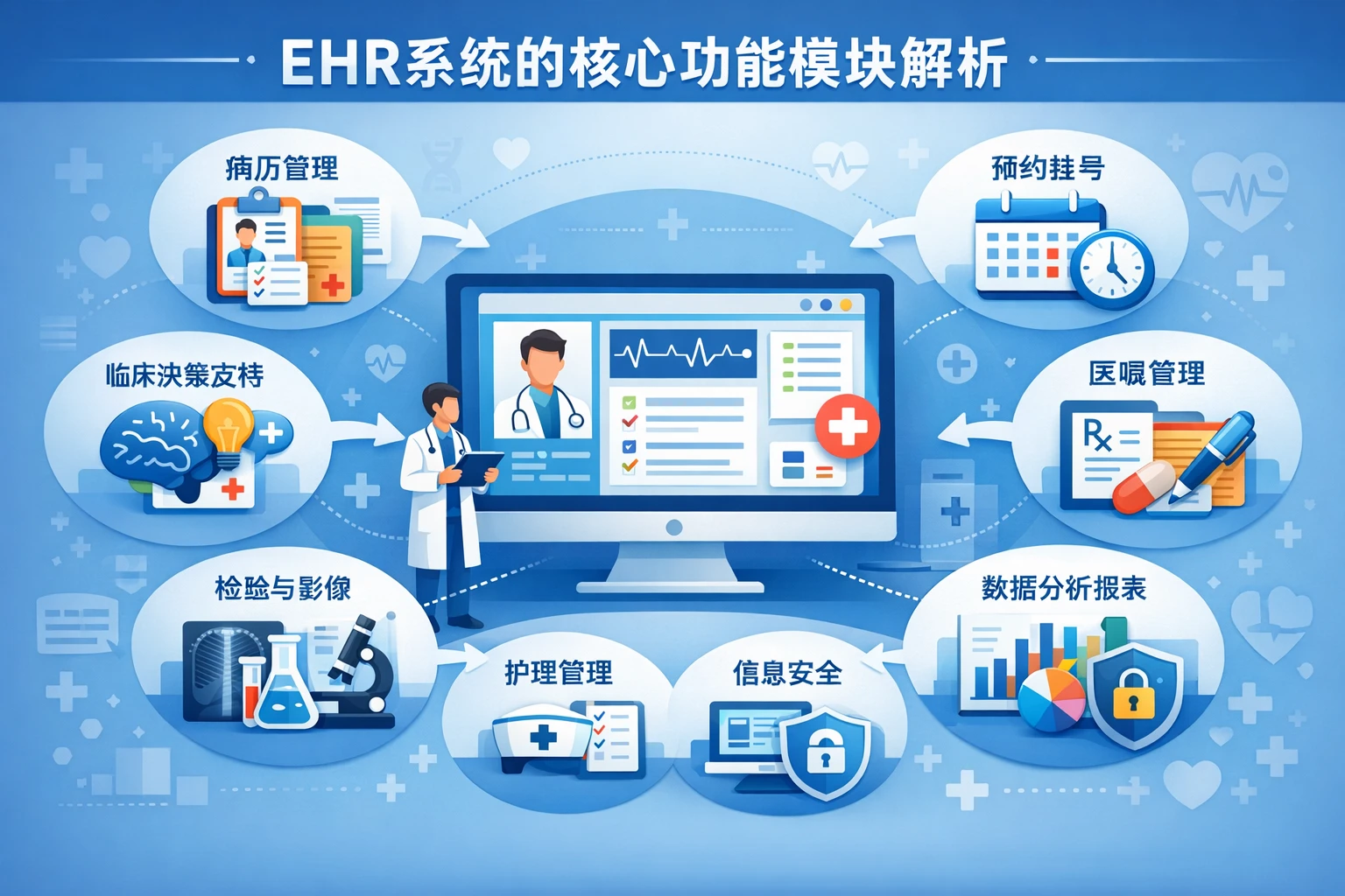 EHR系统的核心功能模块解析