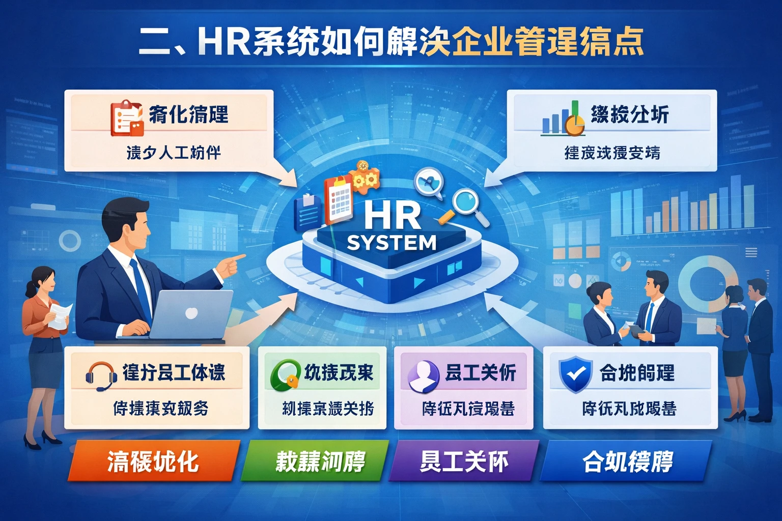 二、HR系统如何解决企业管理痛点
