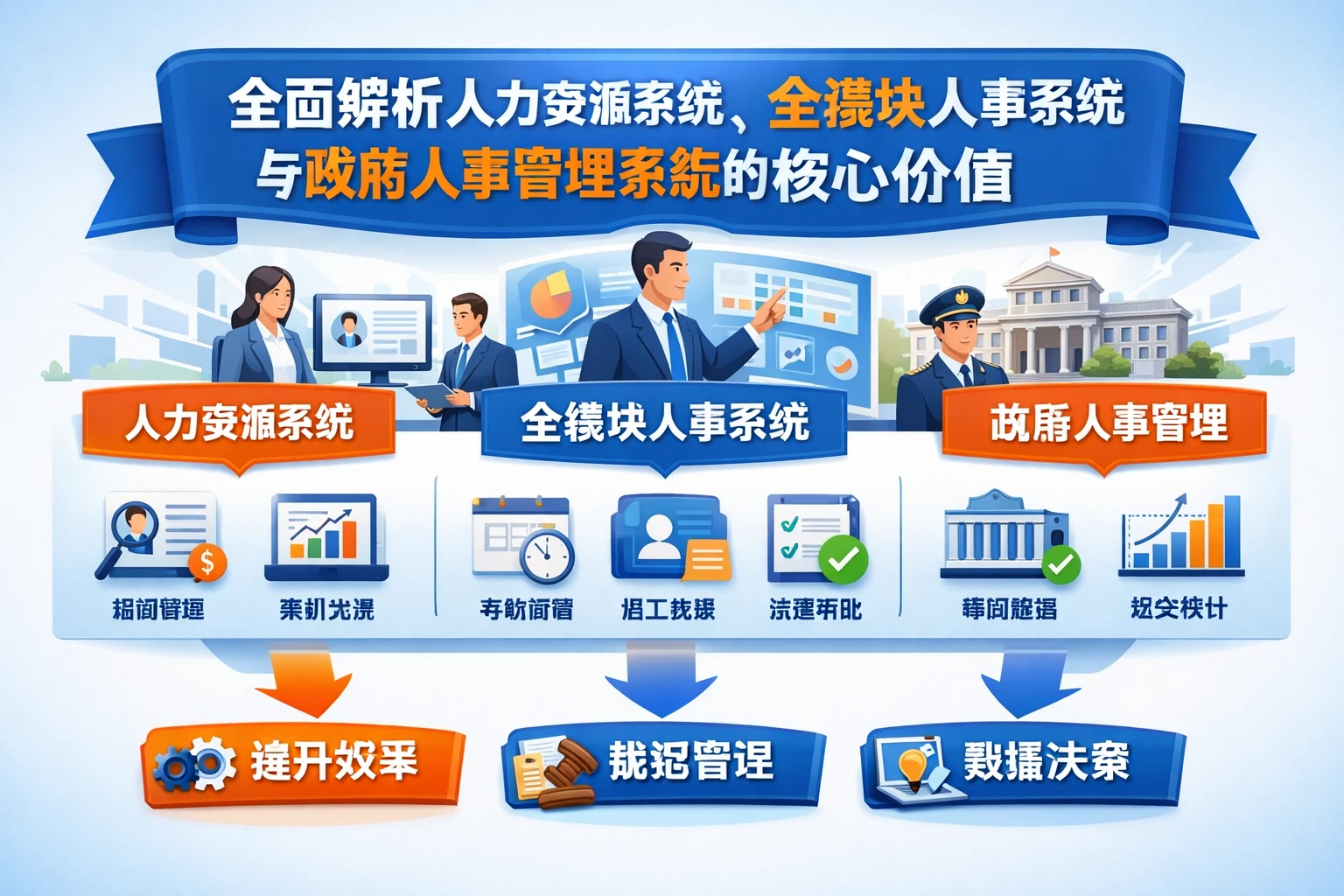 全面解析人力资源系统、全模块人事系统与政府人事管理系统的核心价值