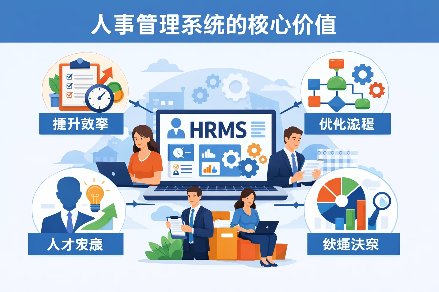 人事管理系统的核心价值