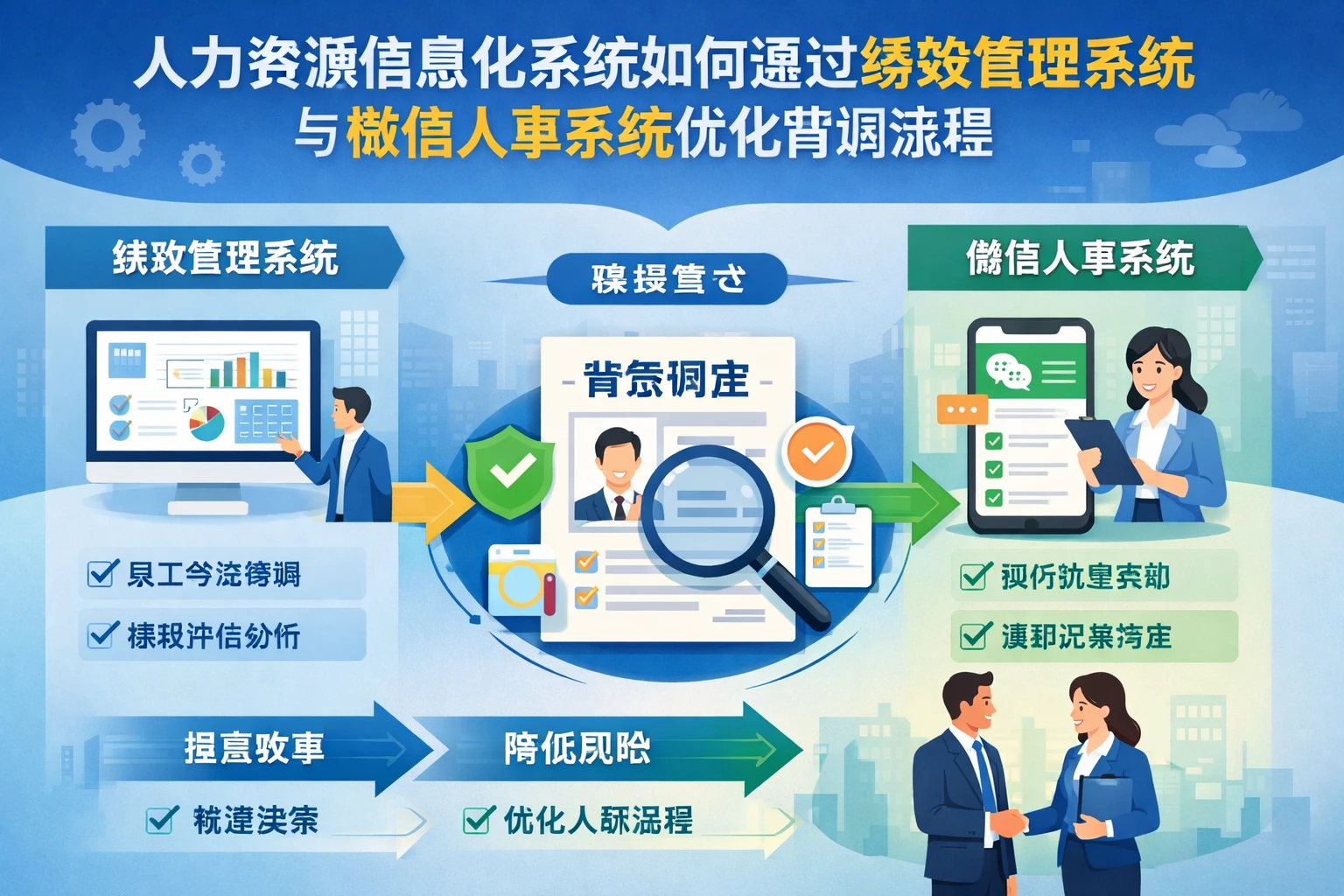 人力资源信息化系统如何通过绩效管理系统与微信人事系统优化背调流程