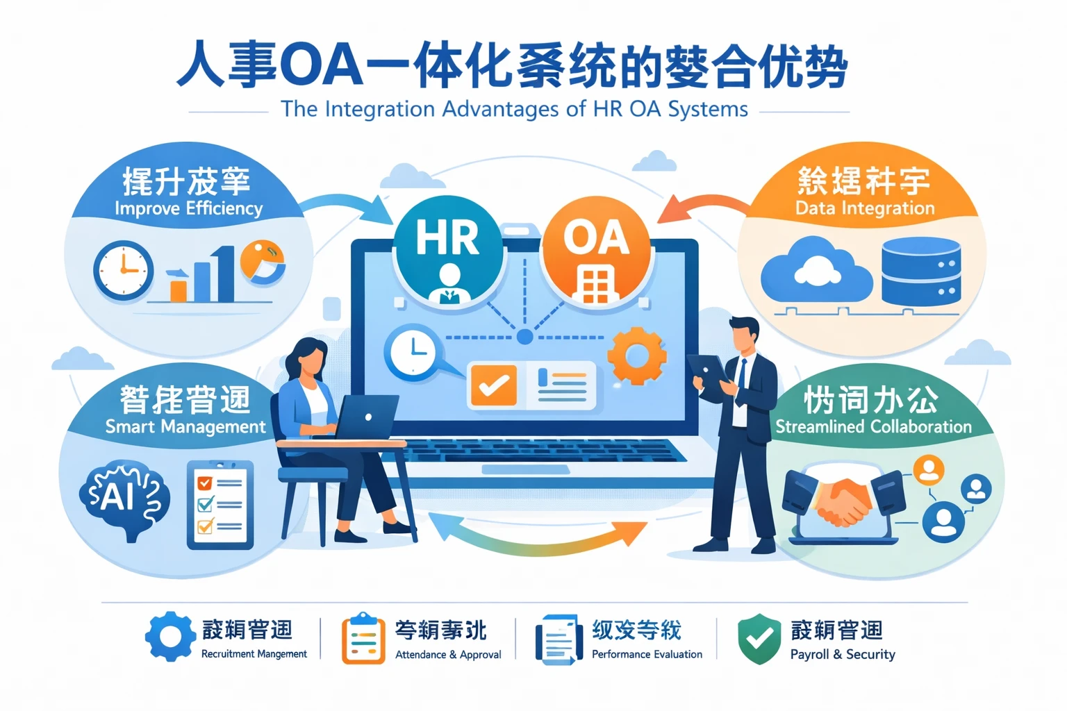 人事OA一体化系统的整合优势