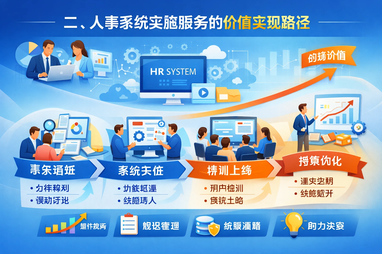 二、人事系统实施服务的价值实现路径