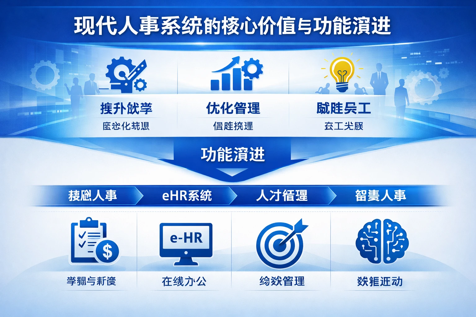 现代人事系统的核心价值与功能演进