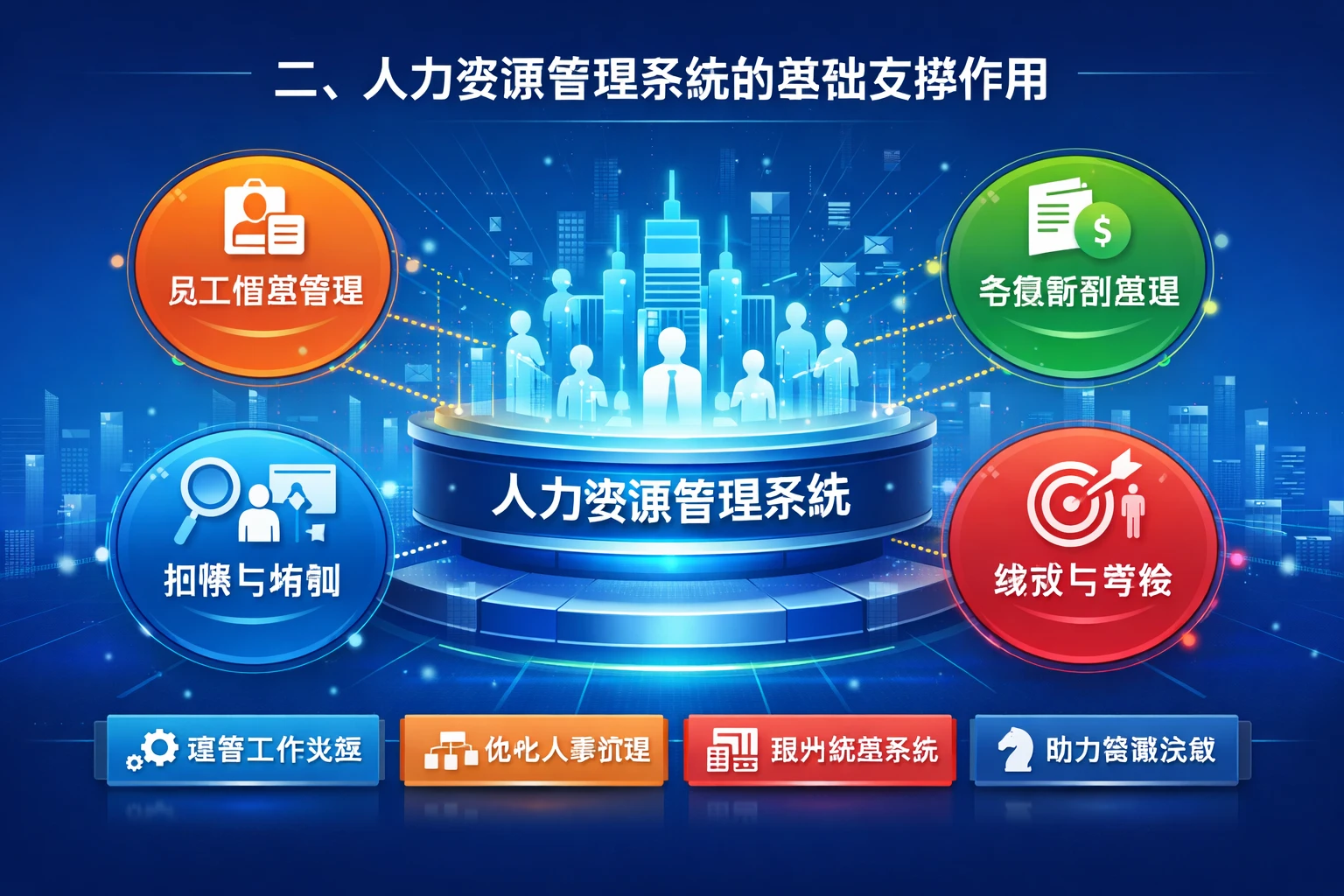 二、人力资源管理系统的基础支撑作用