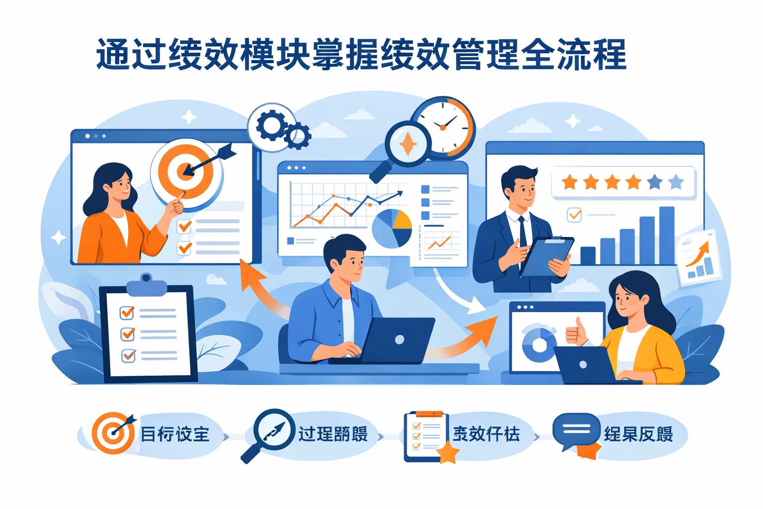 通过绩效模块掌握绩效管理全流程