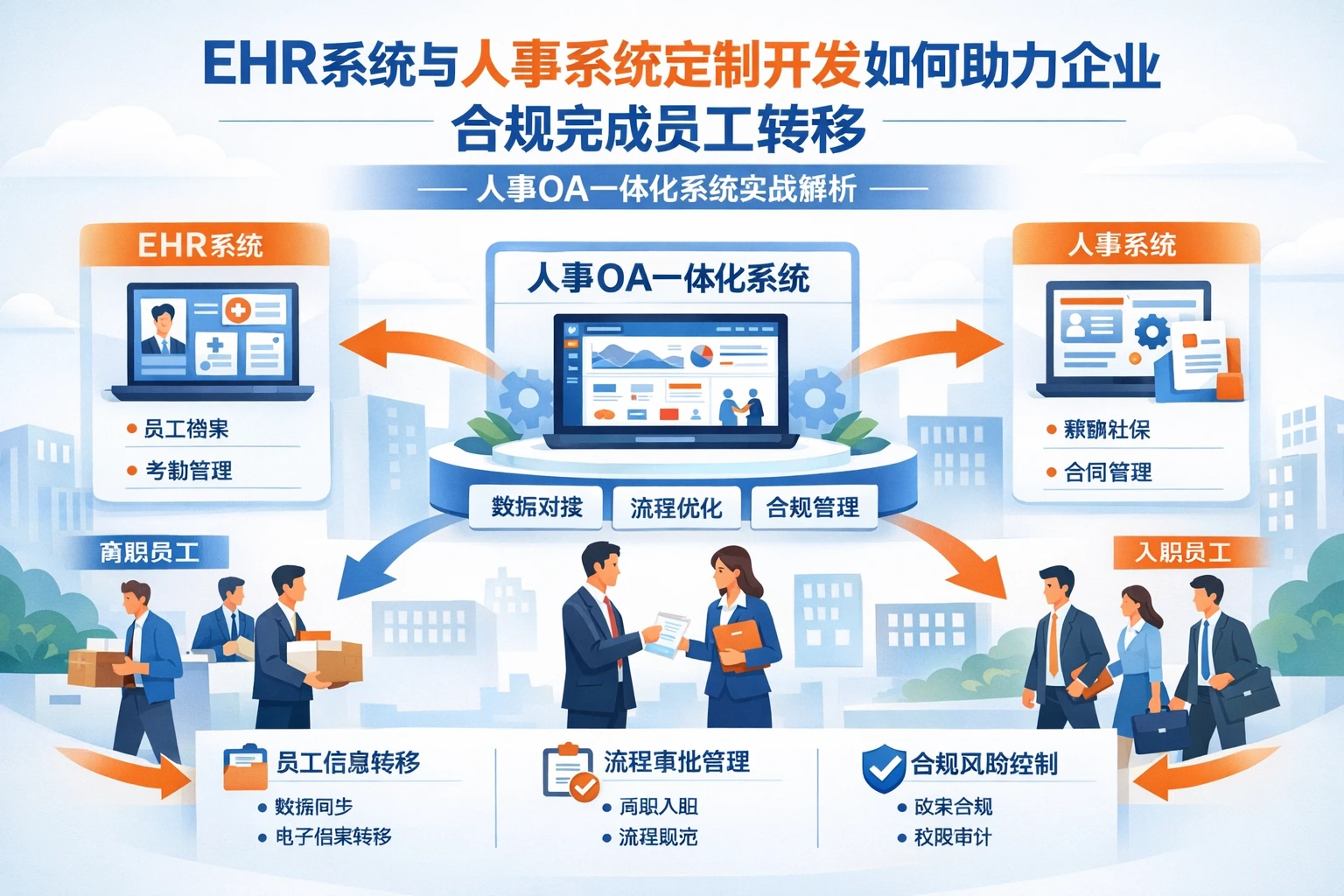 ehr系统与人事系统定制开发如何助力企业合规完成员工转移——人事OA一体化系统实战解析