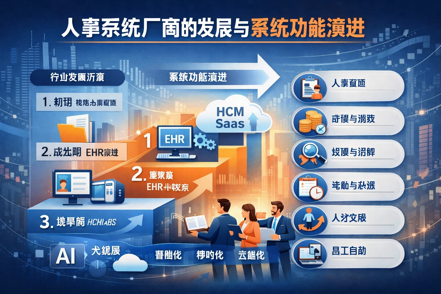 人事系统厂商的发展与系统功能演进