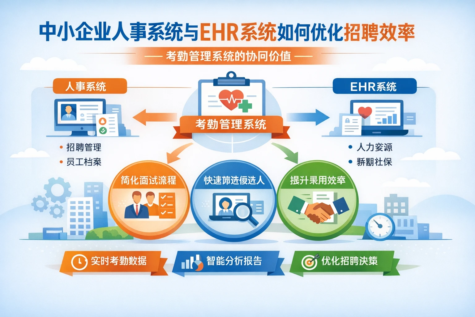 中小企业人事系统与EHR系统如何优化招聘效率——考勤管理系统的协同价值