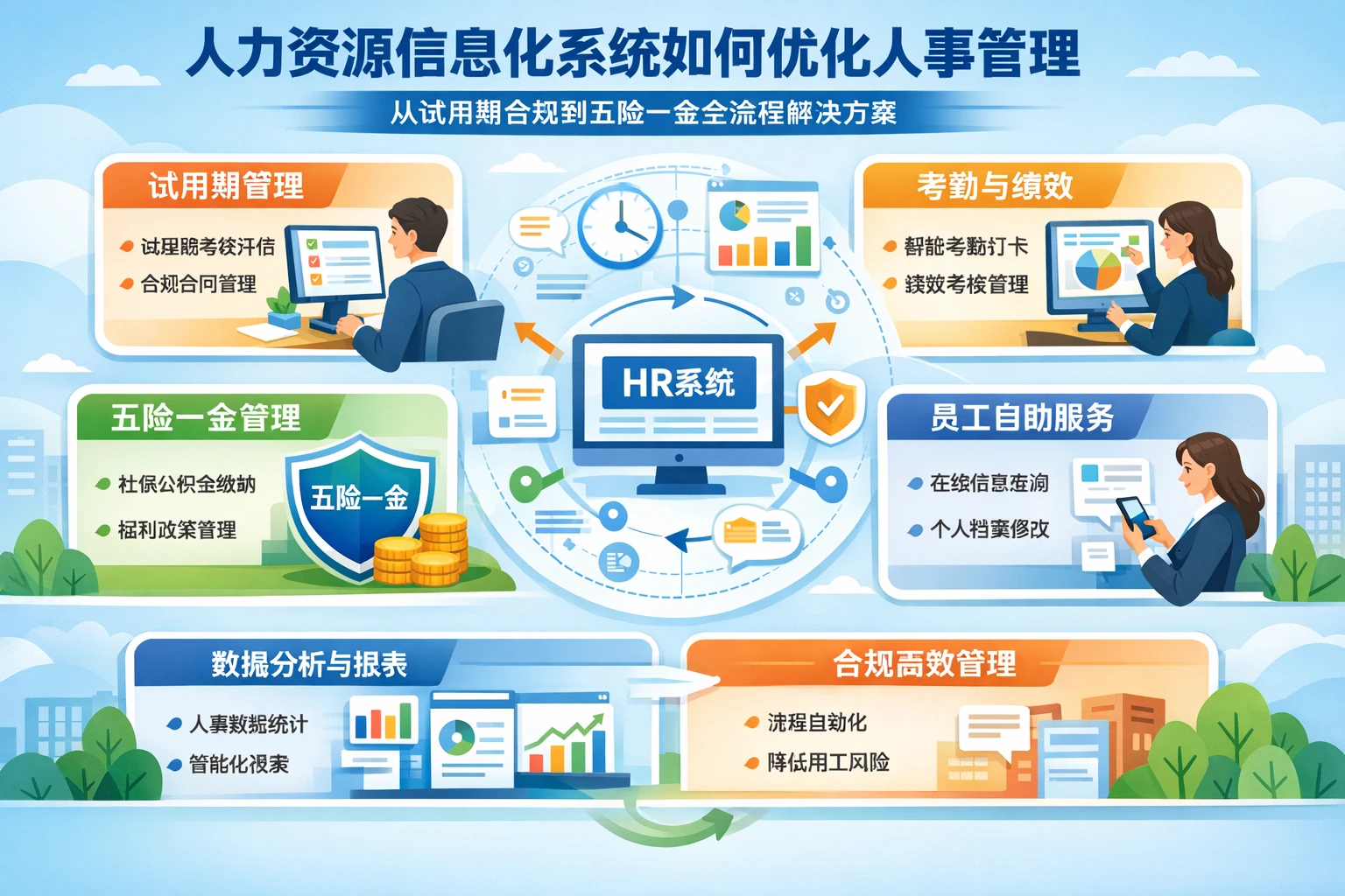 人力资源信息化系统如何优化人事管理：从试用期合规到五险一金全流程解决方案