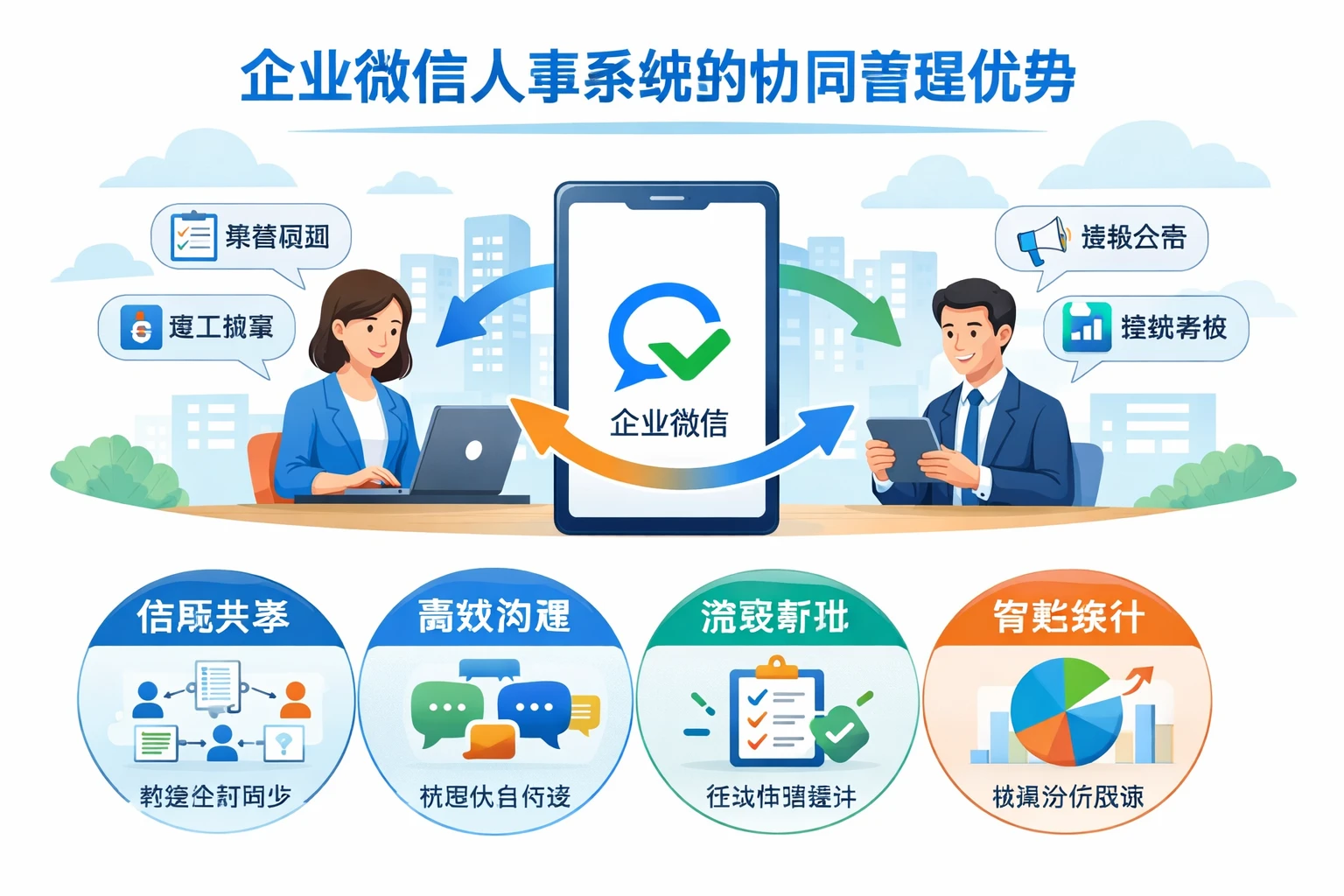 企业微信人事系统的协同管理优势