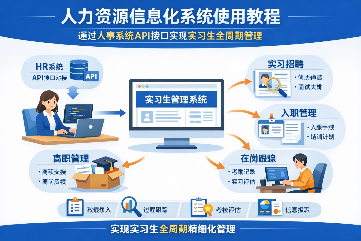 人力资源信息化系统使用教程:通过人事系统API接口实现实习生全周期管理