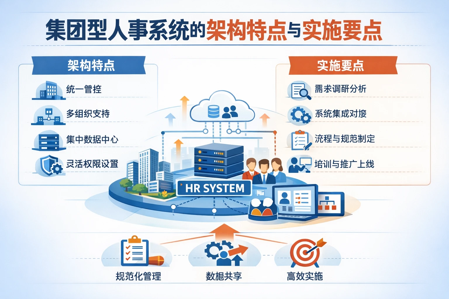 集团型人事系统的架构特点与实施要点