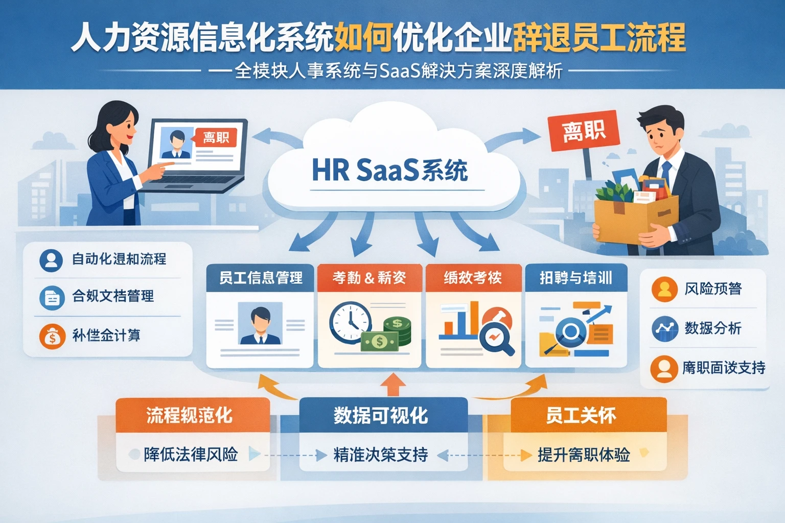 人力资源信息化系统如何优化企业辞退员工流程——全模块人事系统与SaaS解决方案深度解析
