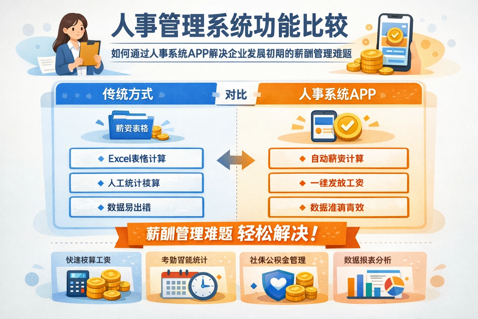 人事管理系统功能比较：如何通过人事系统APP解决企业发展初期的薪酬管理难题