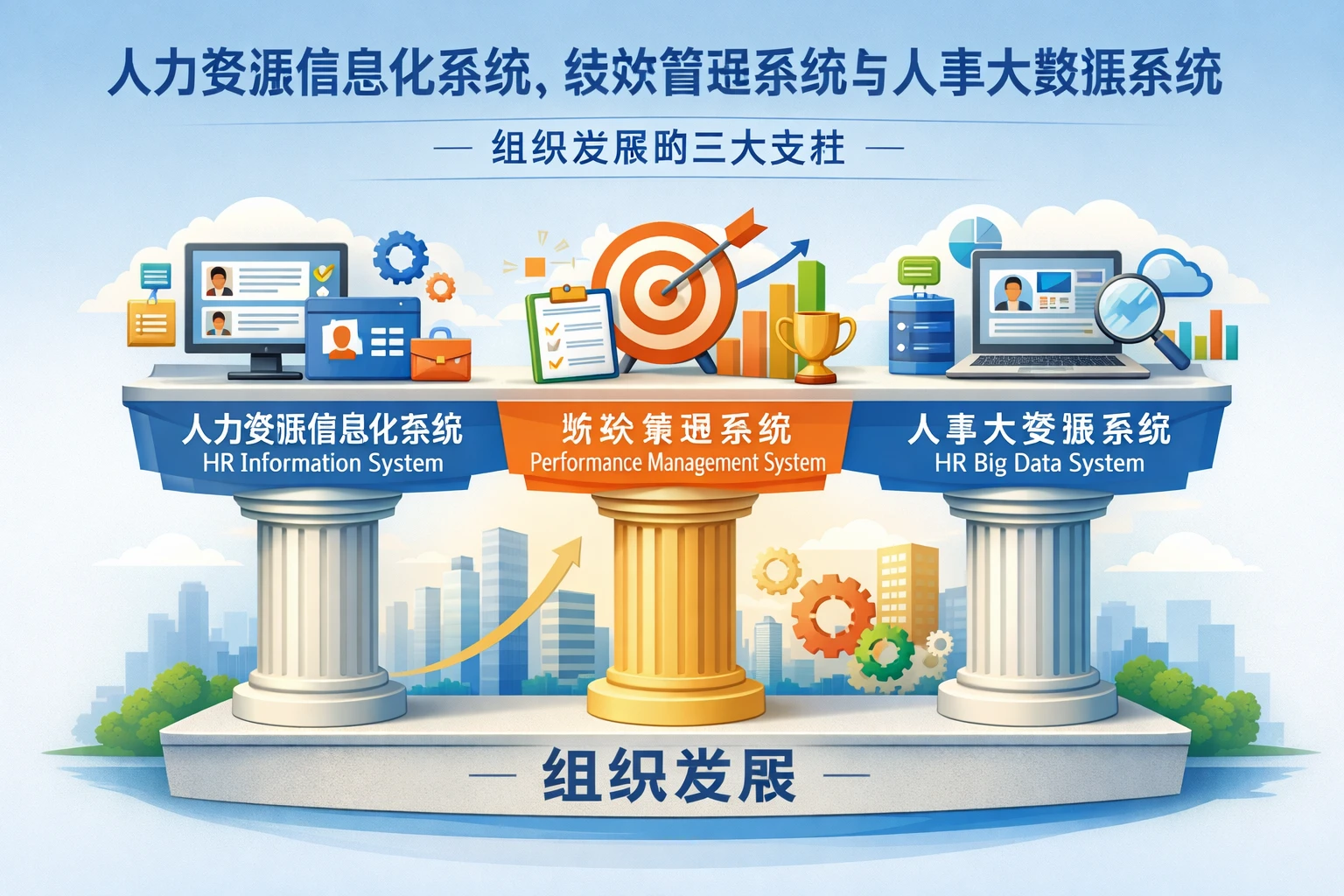人力资源信息化系统、绩效管理系统与人事大数据系统：组织发展的三大支柱