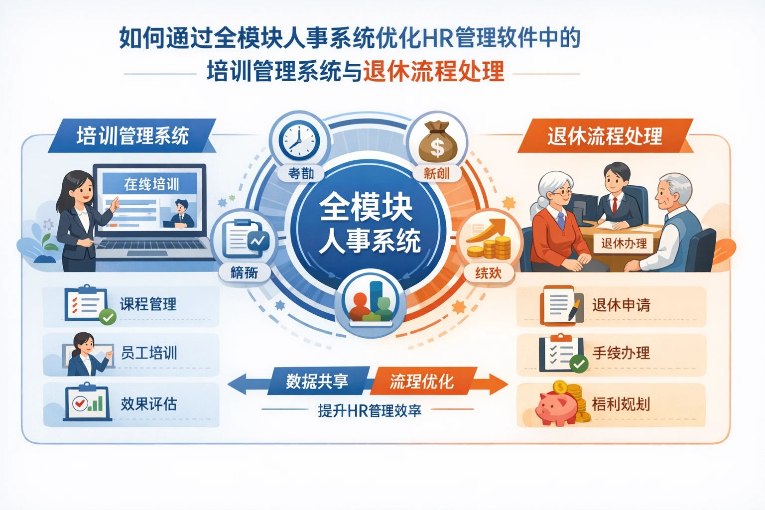 如何通过全模块人事系统优化HR管理软件中的培训管理系统与退休流程处理