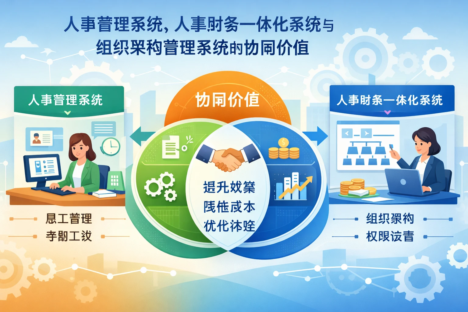 人事管理系统、人事财务一体化系统与组织架构管理系统的协同价值