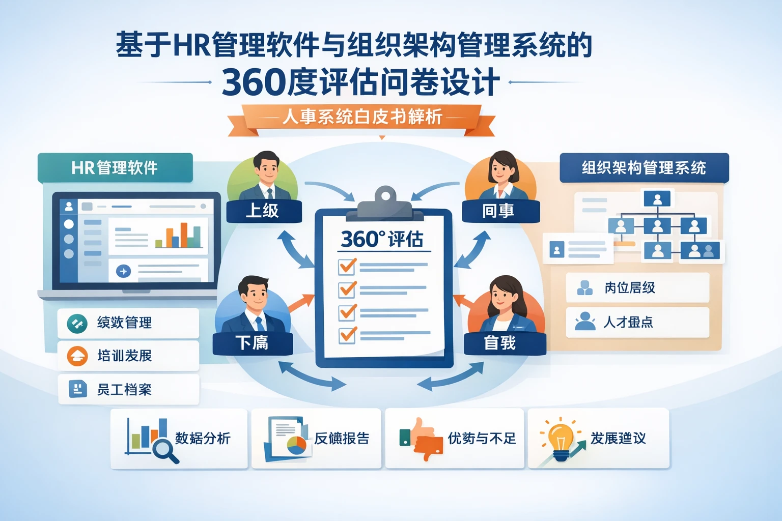 基于HR管理软件与组织架构管理系统的360度评估问卷设计：人事系统白皮书解析