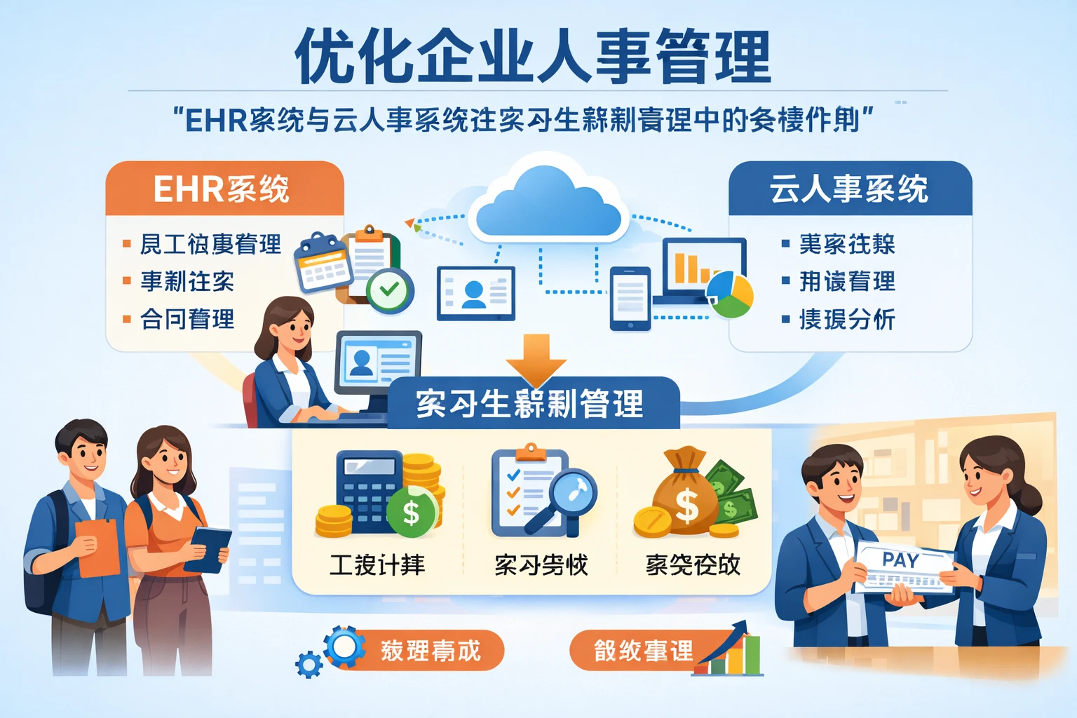 优化企业人事管理：EHR系统与云人事系统在实习生薪酬管理中的关键作用