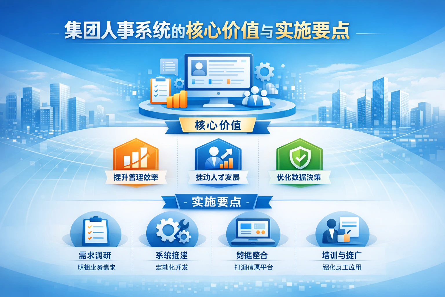 集团人事系统的核心价值与实施要点