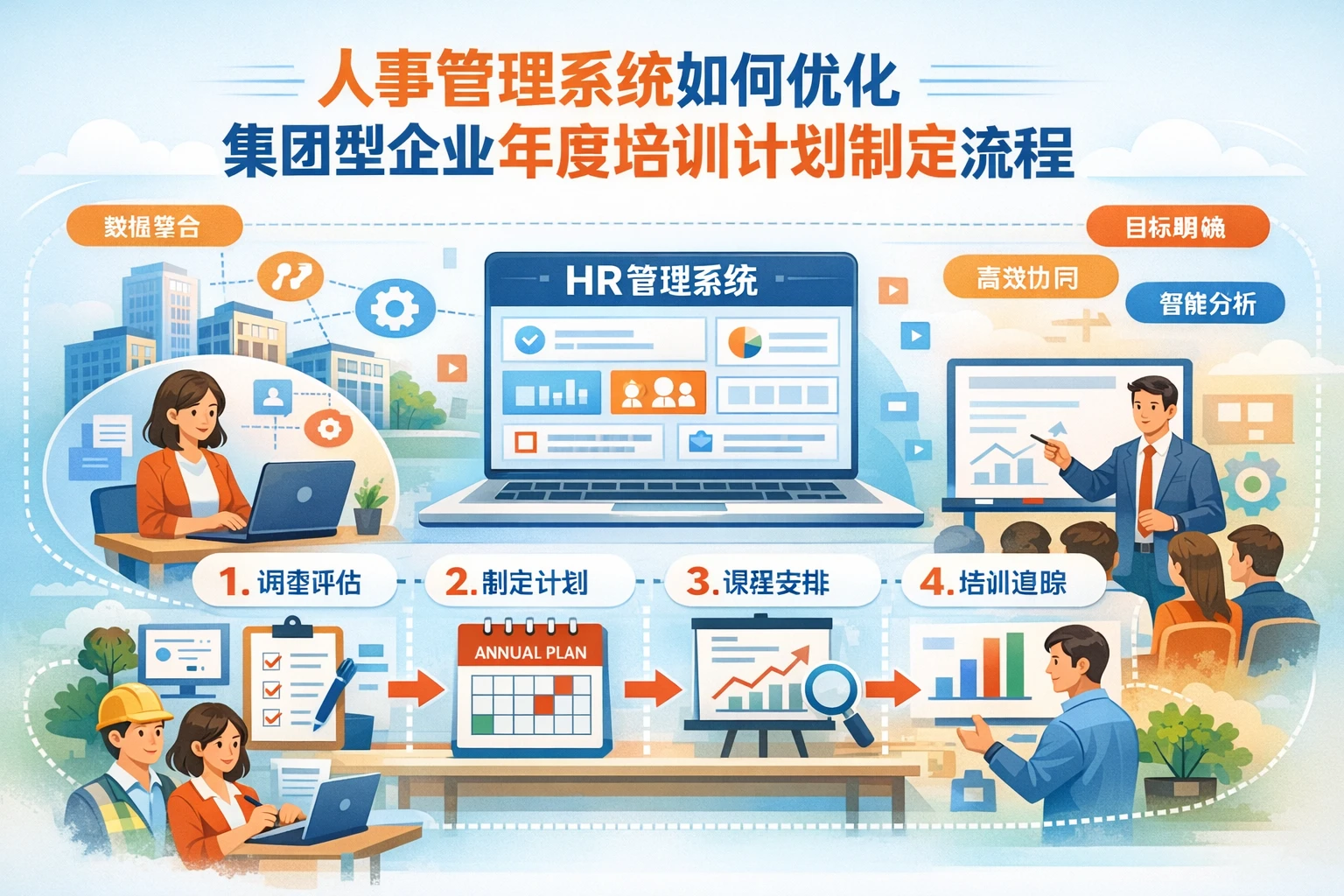 人事管理系统如何优化集团型企业年度培训计划制定流程