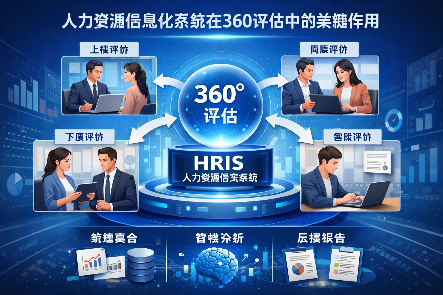 人力资源信息化系统在360评估中的关键作用