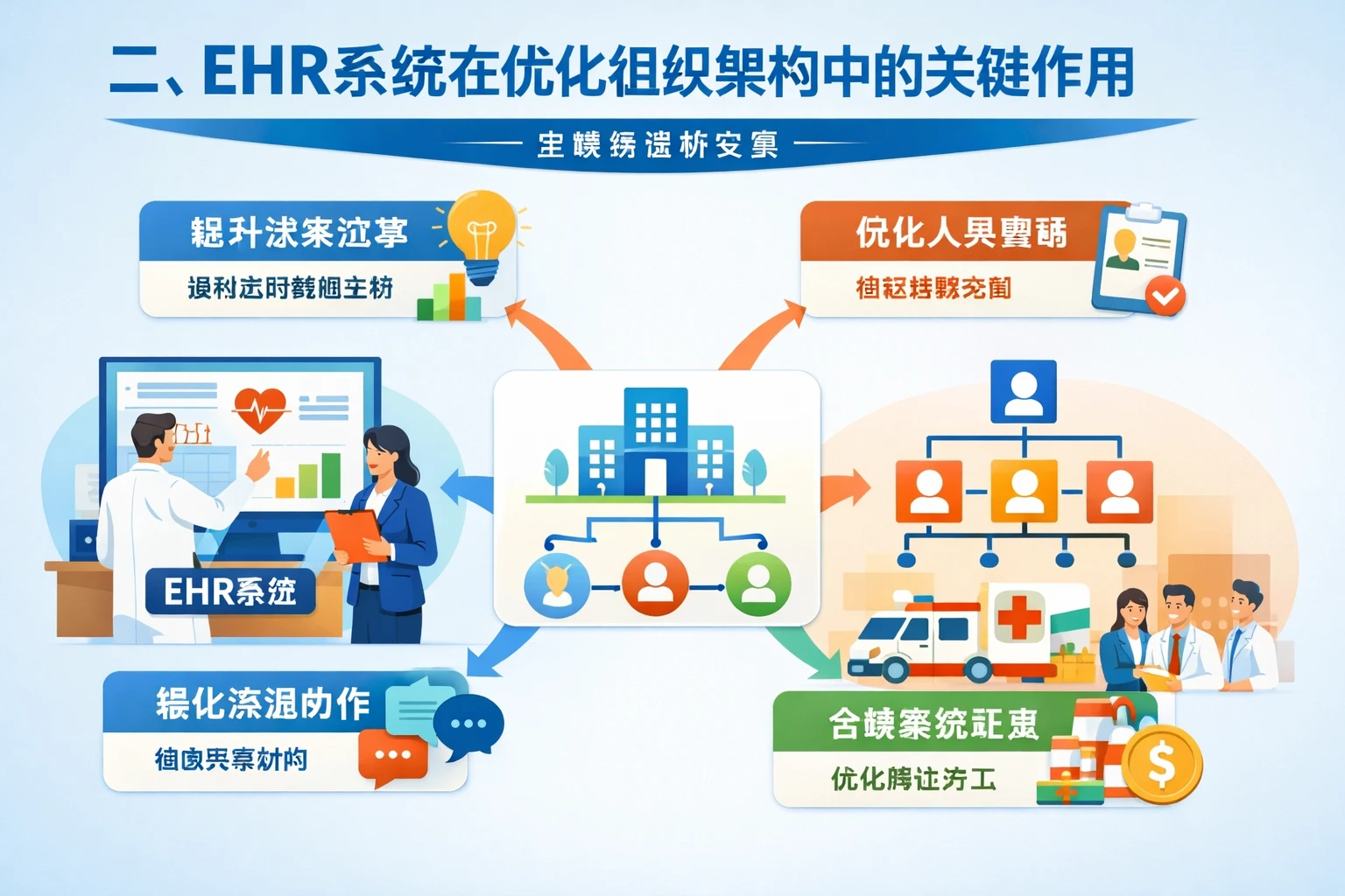 二、EHR系统在优化组织架构中的关键作用