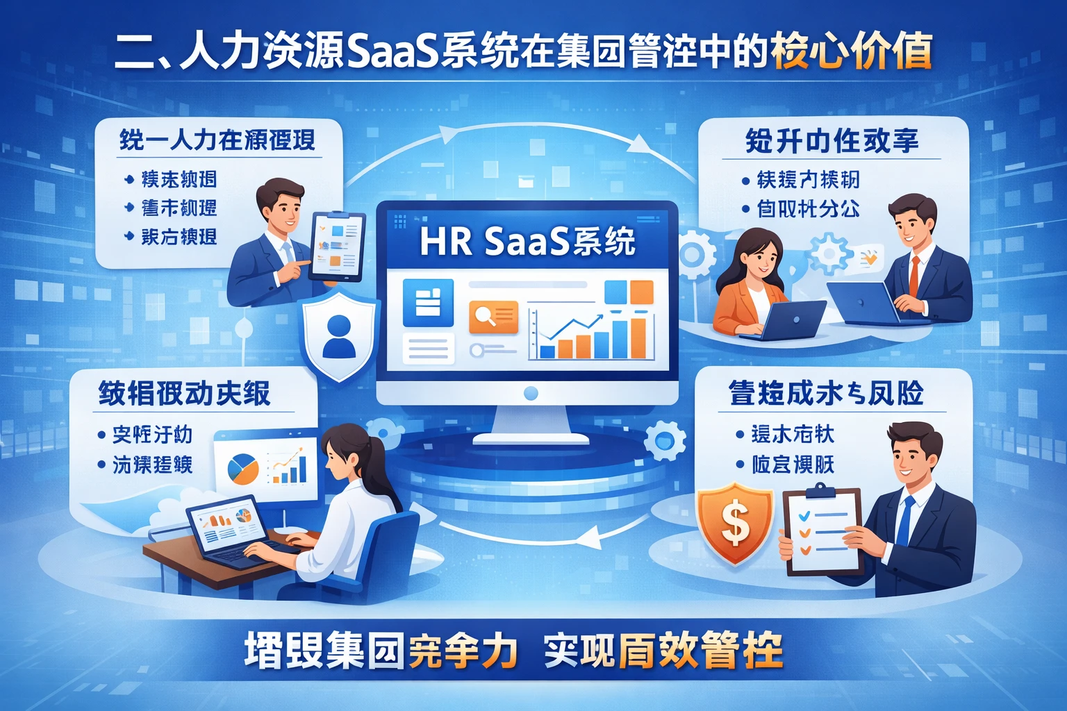 二、人力资源SaaS系统在集团管控中的核心价值