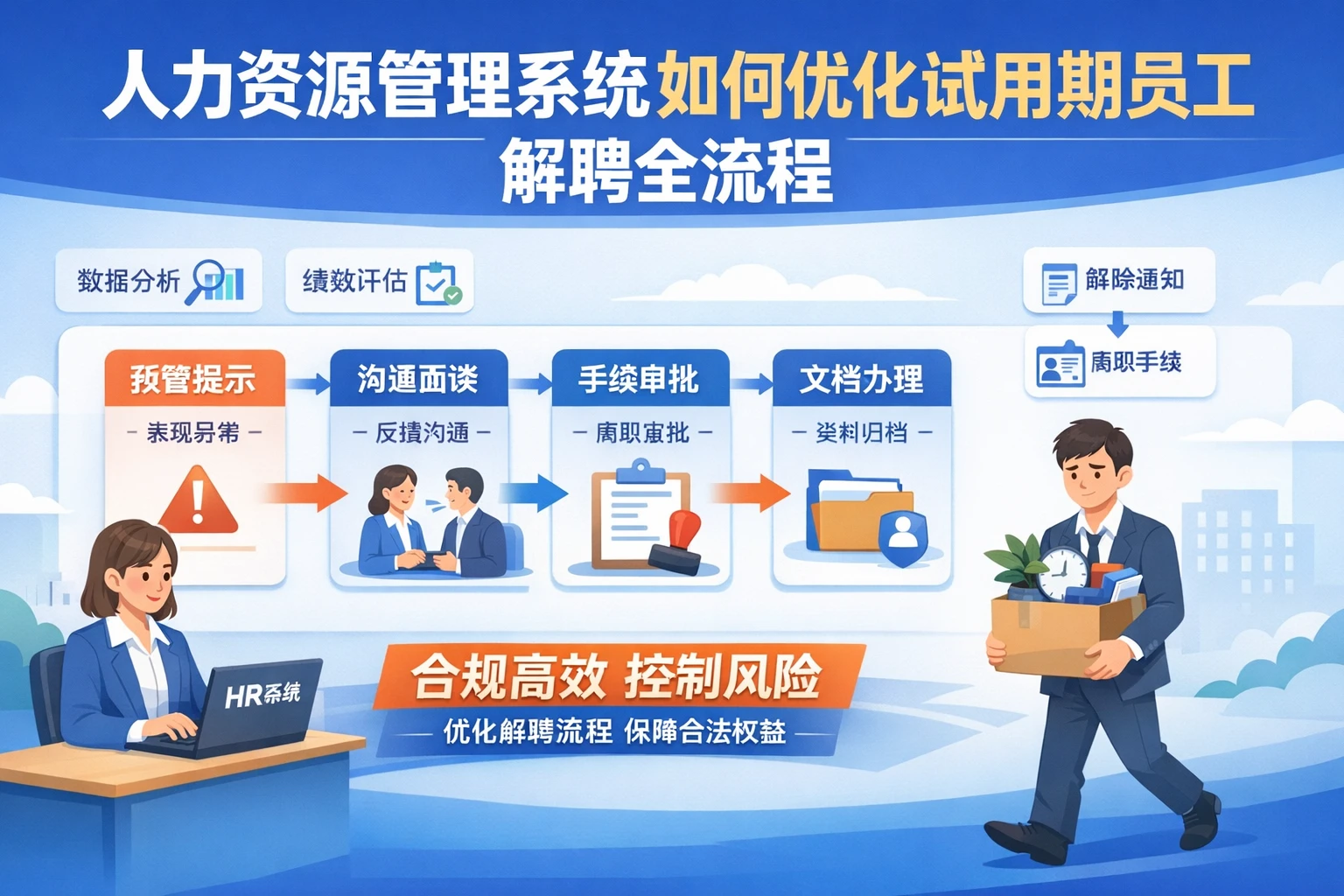 人力资源管理系统如何优化试用期员工解聘全流程