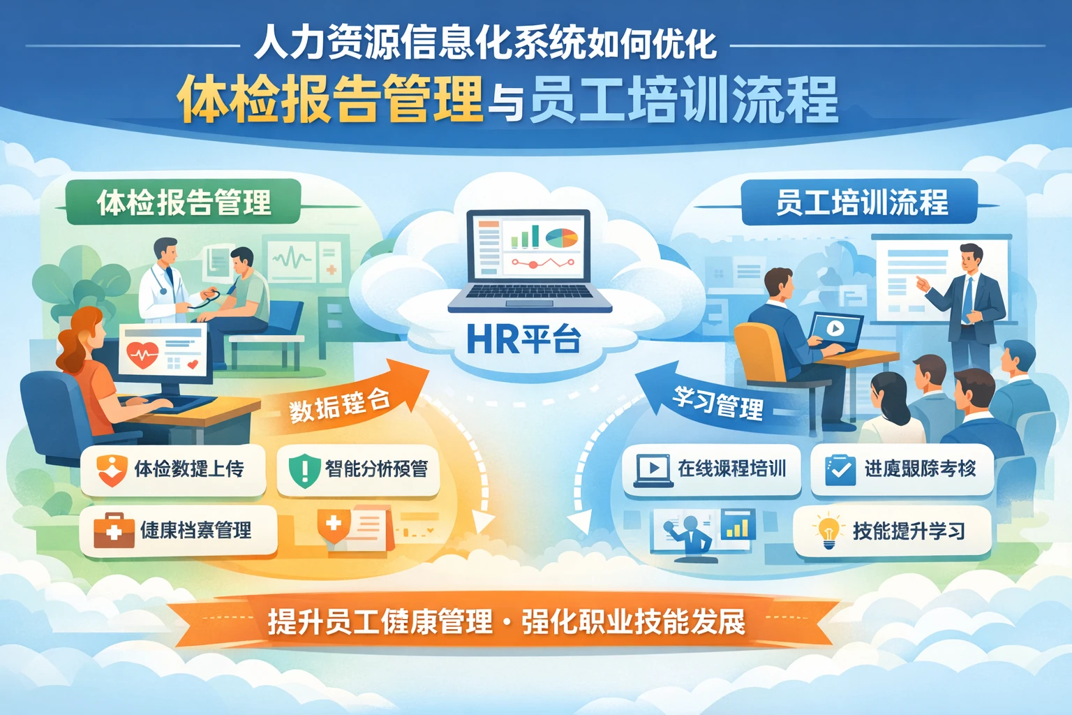 人力资源信息化系统如何优化体检报告管理与员工培训流程