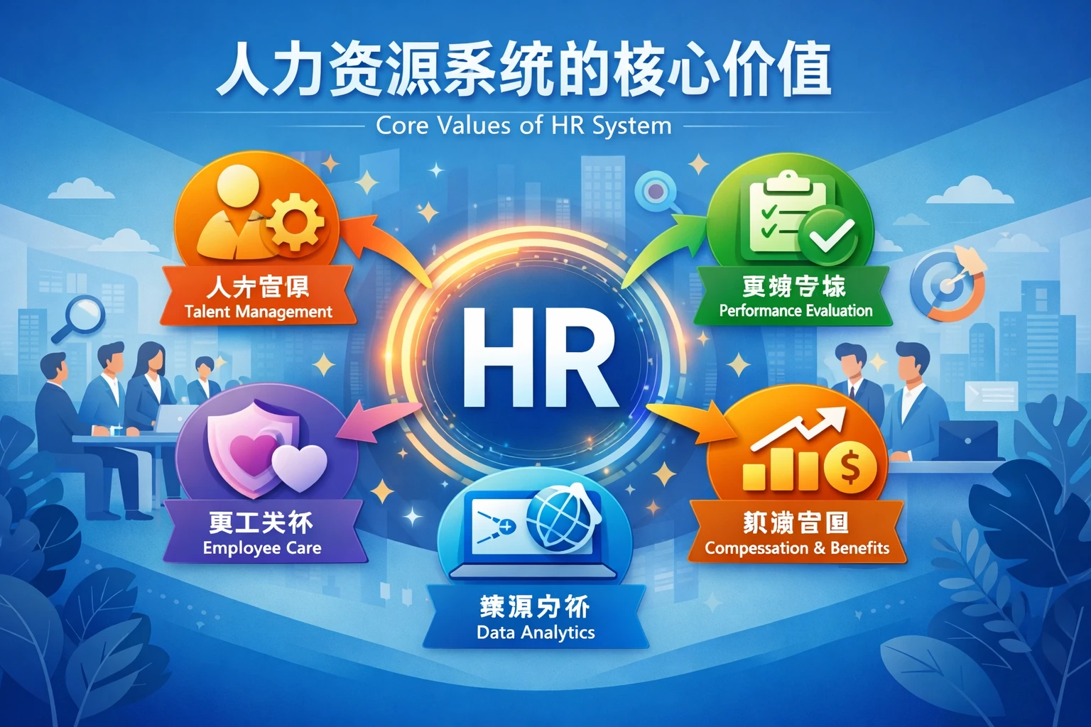 人力资源系统的核心价值