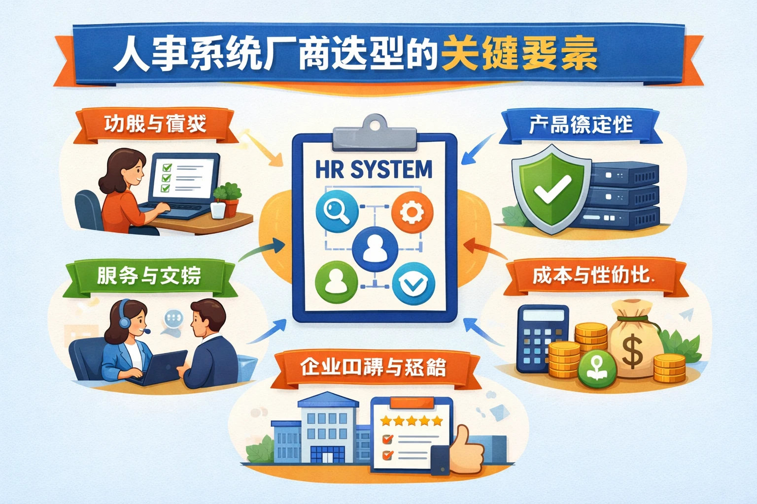 人事系统厂商选型的关键要素