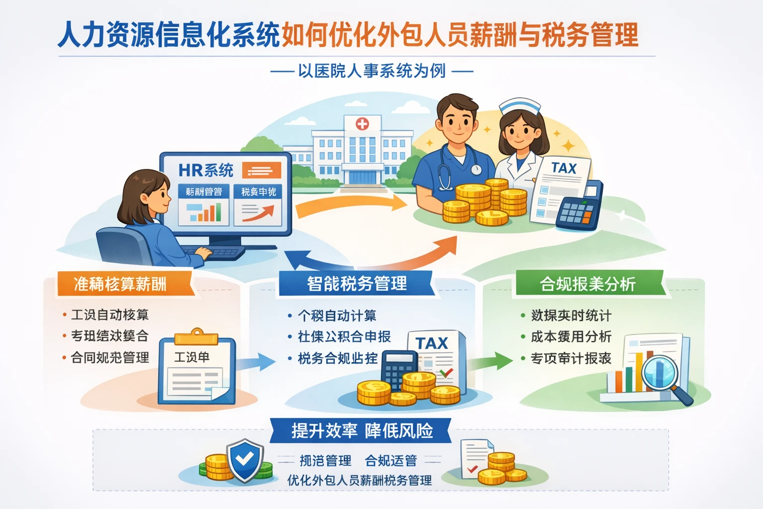 人力资源信息化系统如何优化外包人员薪酬与税务管理——以医院人事系统为例