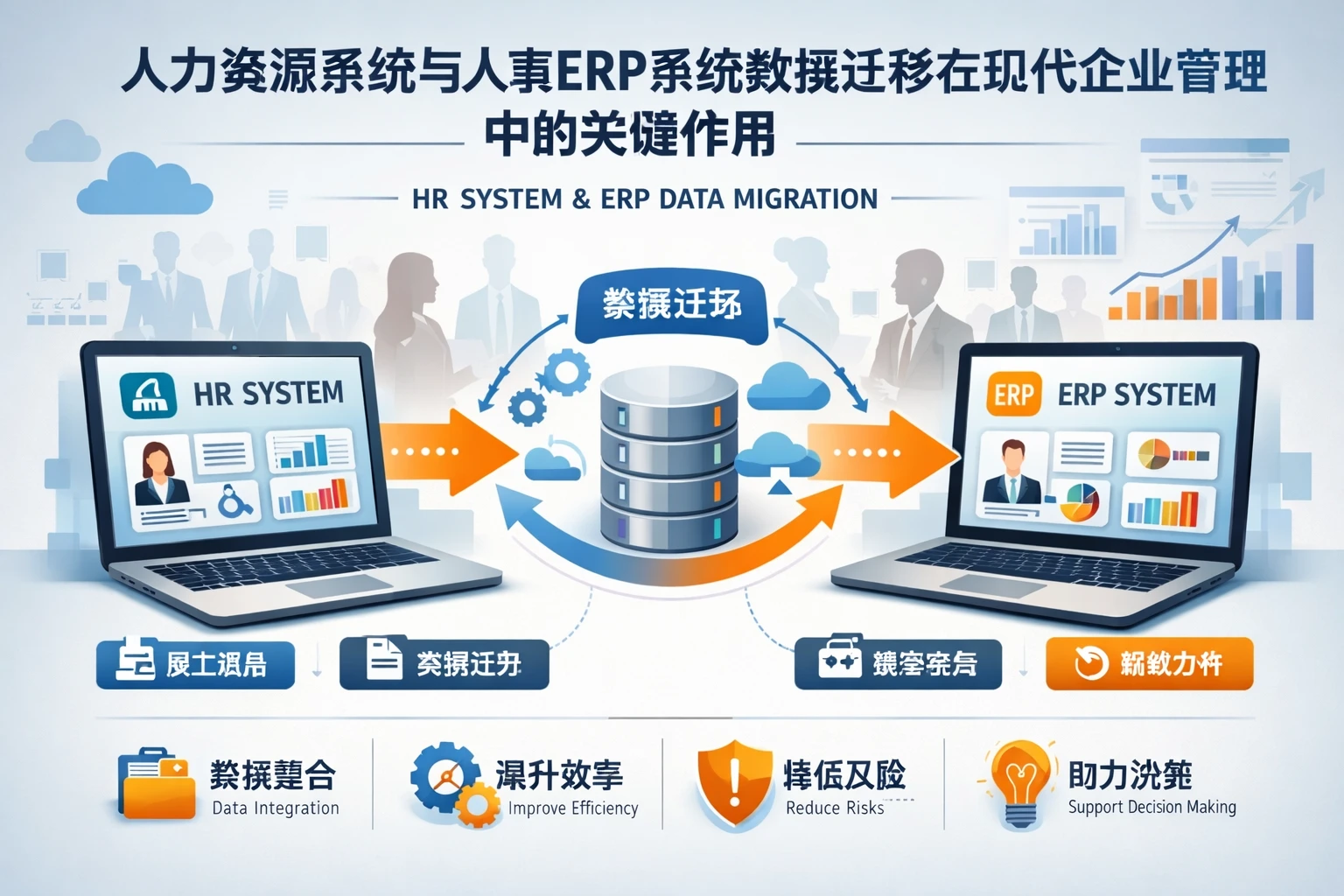 人力资源系统与人事ERP系统数据迁移在现代企业管理中的关键作用
