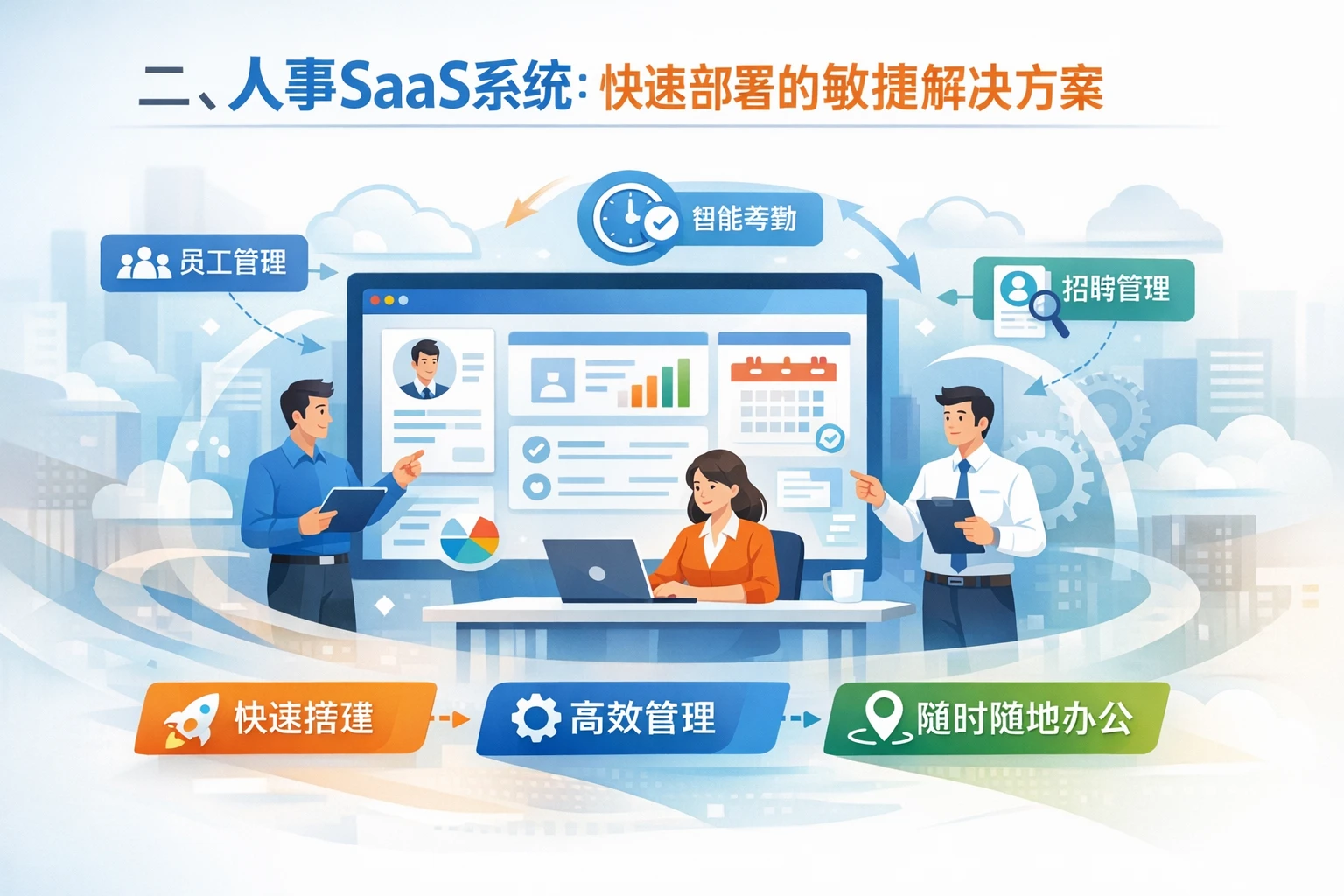 二、人事SaaS系统：快速部署的敏捷解决方案