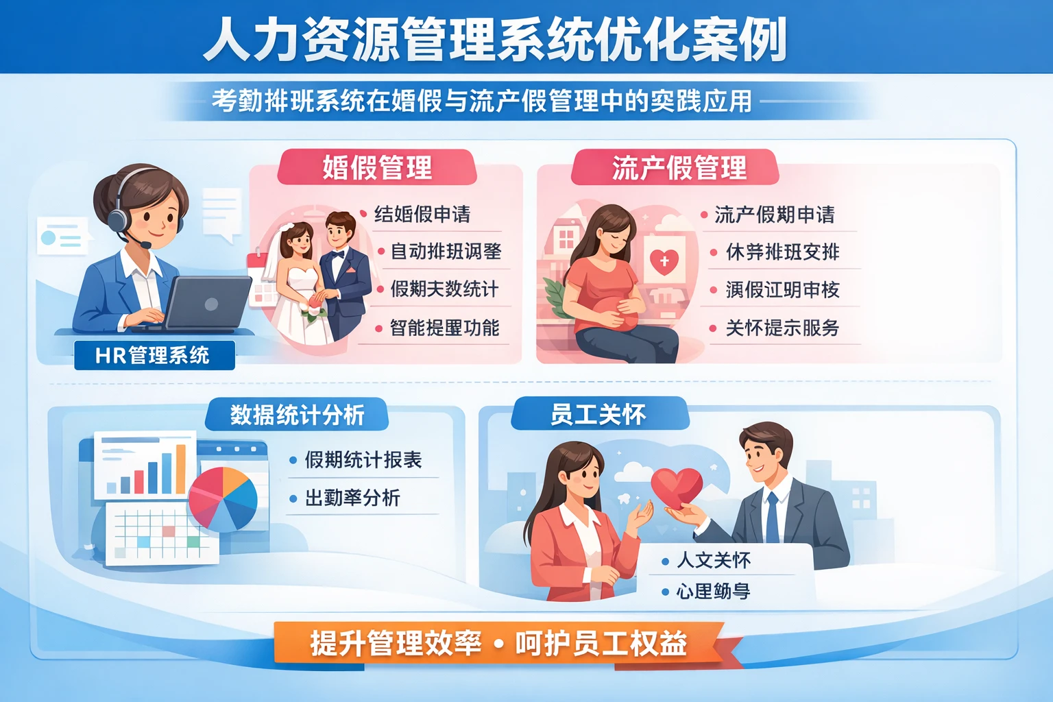 人力资源管理系统优化案例:考勤排班系统在婚假与流产假管理中的实践应用