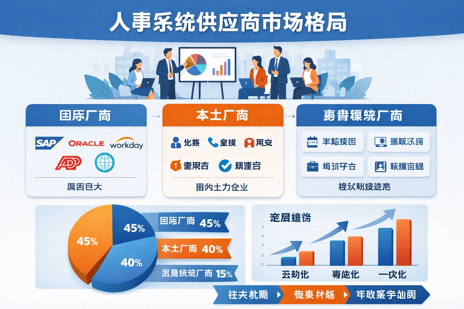 人事系统供应商市场格局