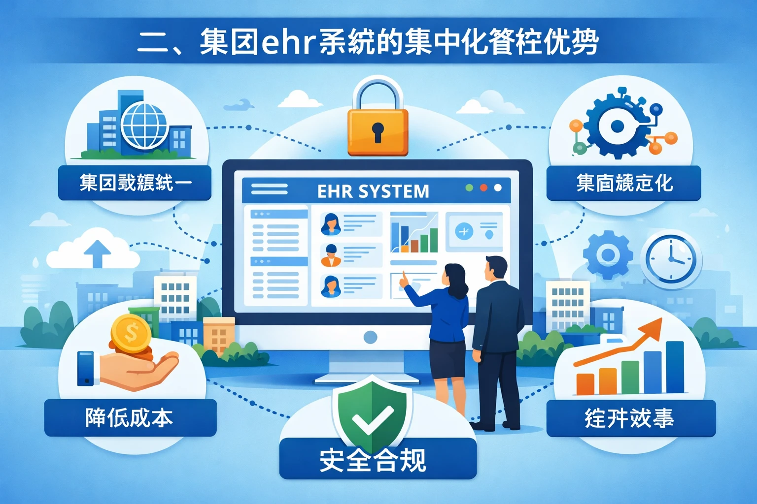 二、集团ehr系统的集中化管控优势